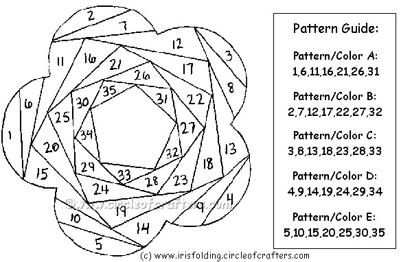 IF patterns - foto