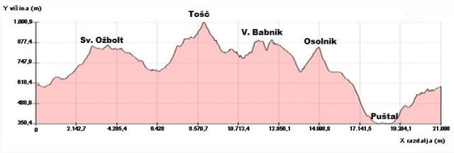 Škofjeloški polmaraton ( 19.4.14 ) - foto