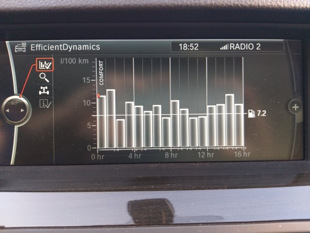 BMW 530d Xdrive F11 2012 - foto