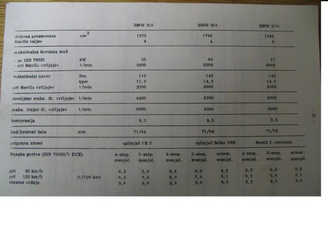 Tehnični podatki iz navodila za uporabo in vzdrževanje februarja 86 iz Tehnouniona za BMW 