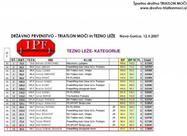 DP-triatlon moči in tezno leže,12.5.2007, Nov - foto