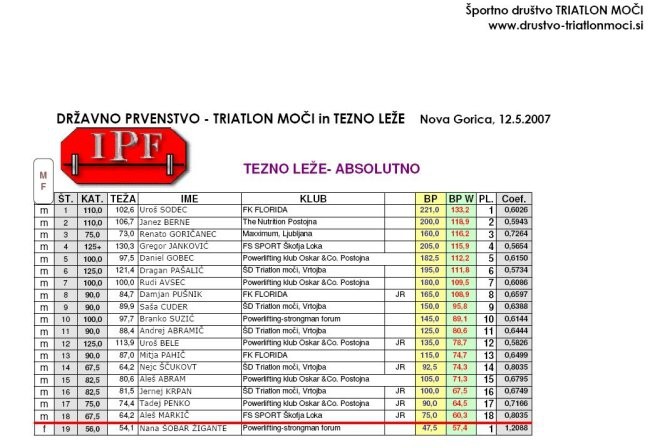 DP-triatlon moči in tezno leže,12.5.2007, Nov - foto povečava