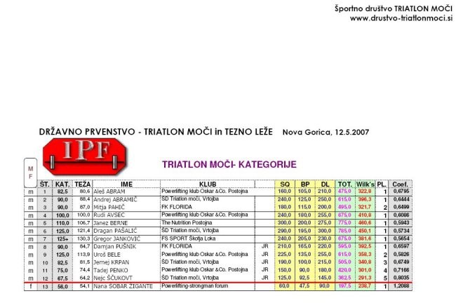 DP-triatlon moči in tezno leže,12.5.2007, Nov - foto povečava